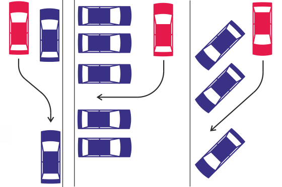 Layout of common parking scenarios for automated parking systems (Source: TU Wien)
