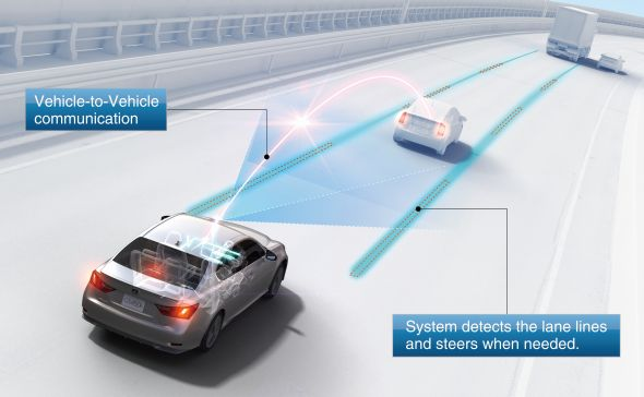 Automated Highway Driving Assist system operation (Source: Toyota)