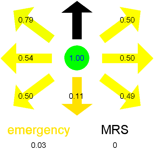 The manoeuvre grid with priority rankings (Source: HAVEit)