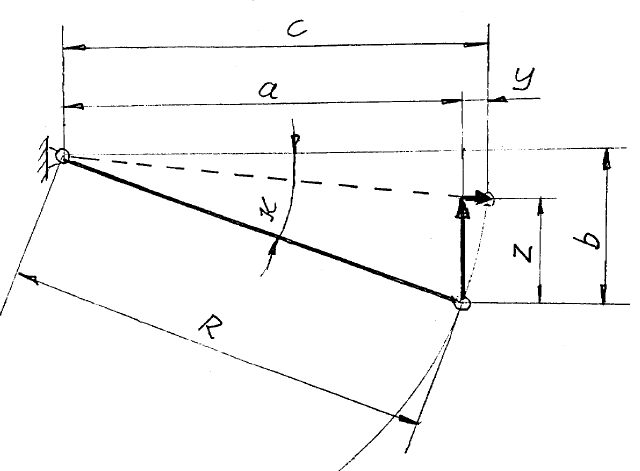 Elmozdulás szabályozás geometriai alapjai.