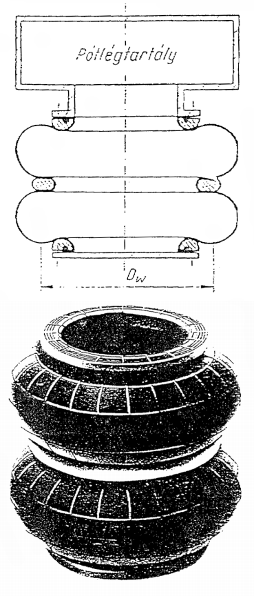 Gyűrűs légrugó szerkezete és tömlője.