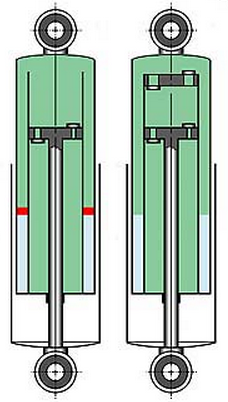 Kétcsöves fenékszelepes, illetve fenékszelep nélküli hidraulikus lengéscsillapító elvi sémája.