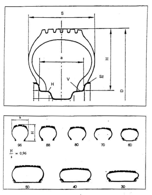 Gumiabroncsok geometriai méreteinek variációi.