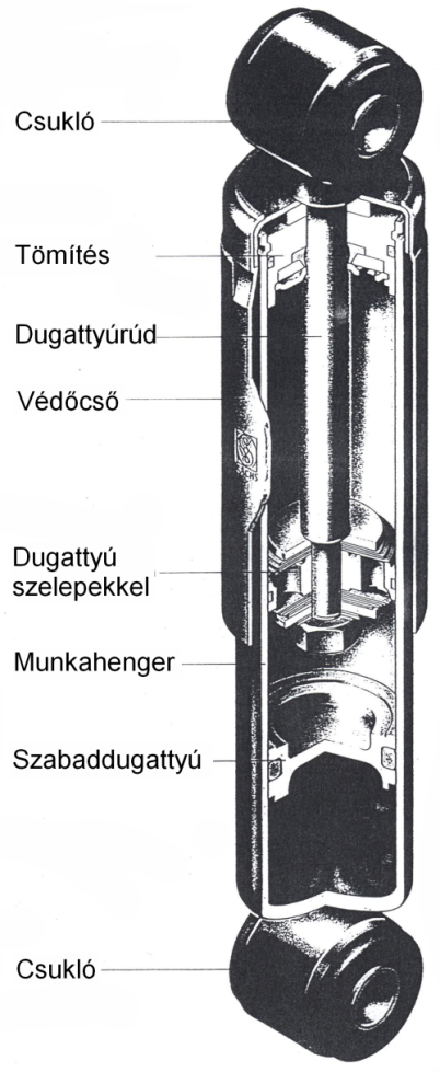 Sachs egycsöves gáztöltésű lengéscsillapító