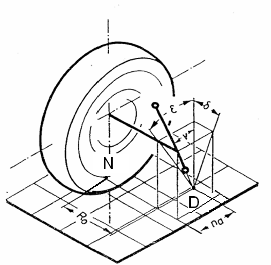 Csapgeometria