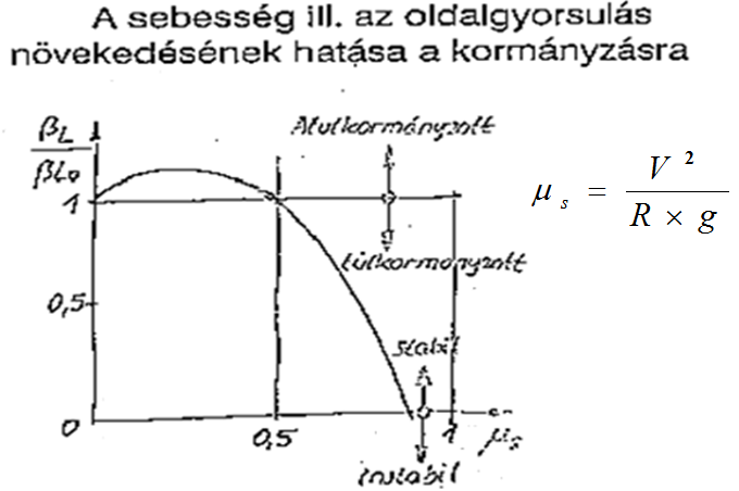 Mitschke-féle diagram.
