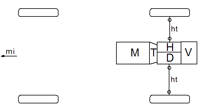 Középmotoros hátsókerékhajtás (versenyautók).