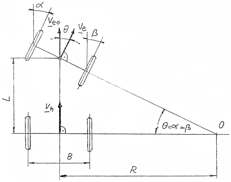 A tengelykormányzás geometriája.