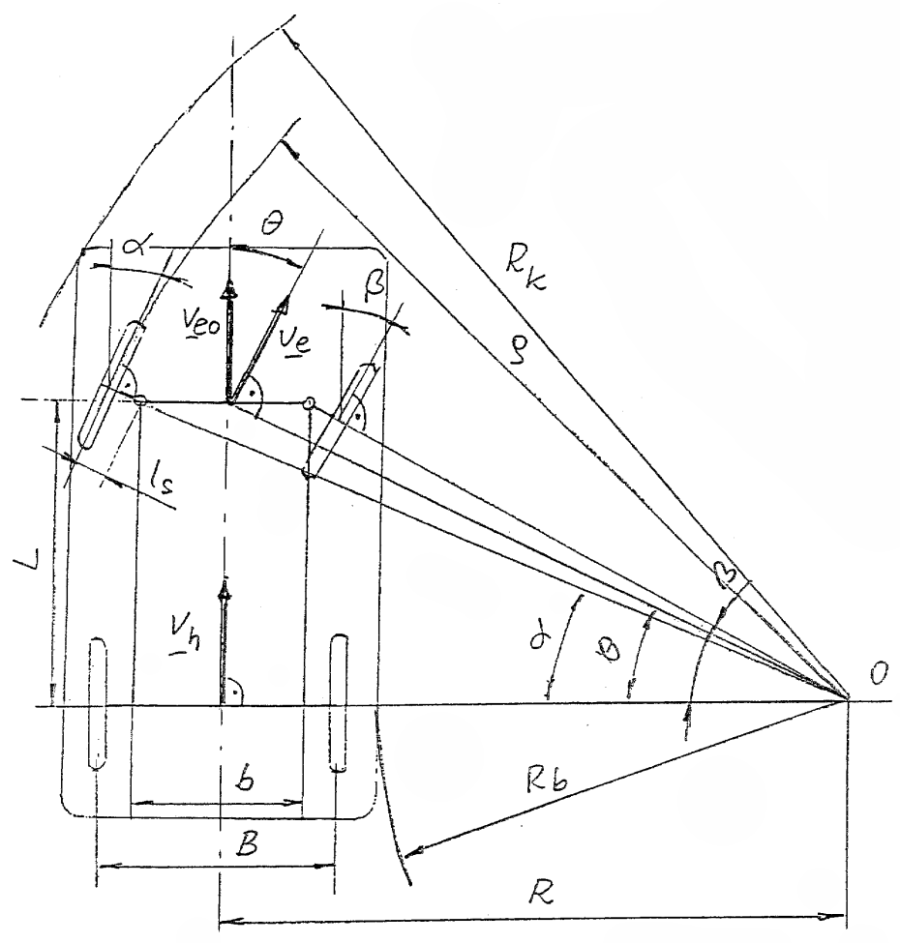 A tengelycsonk kormányzás geometriája.