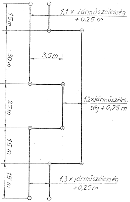 A kettős sávváltás vizsgálati folyosója. (ISO TR 3888-1975 (E))