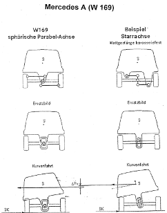 Mercedes A osztály (W 169) futóműve.