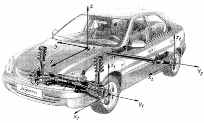 Gépjármű koordinátarendszerek.