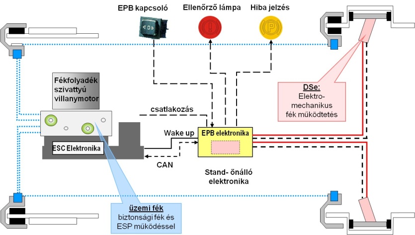 A Continental Teves EPB-DS elektromechanikus rögzítő fék rendszer.