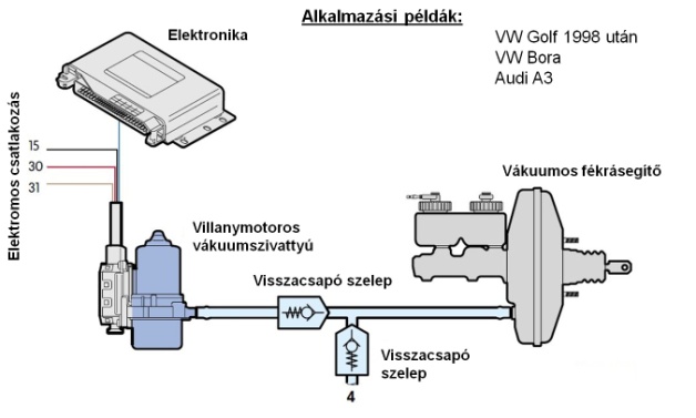 Vezérléssel működő villanymotoros vákuumszivattyú