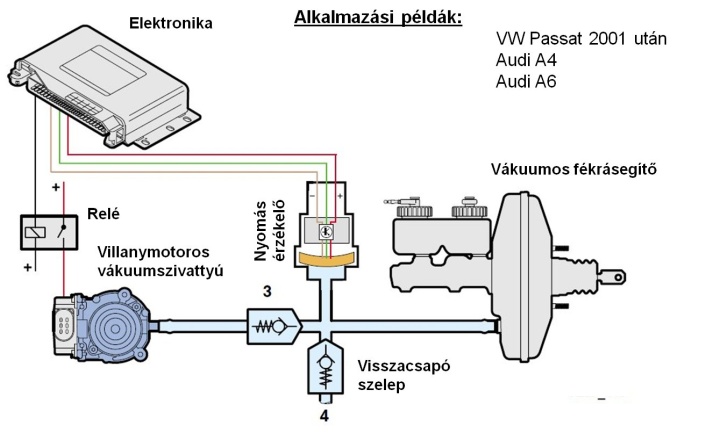 Szabályozással működő villanymotoros vákuumszivattyú