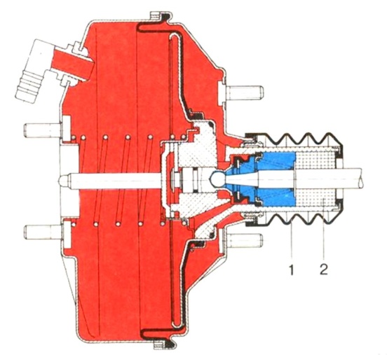 Vákuumos fékrásegítő fékoldási helyzetben. A gumimembrán mindkét oldalán vákuum van (piros szín)