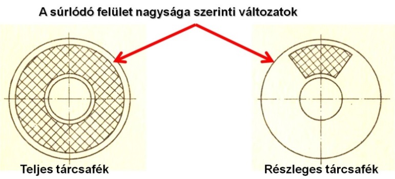 Teljes és részleges tárcsafék