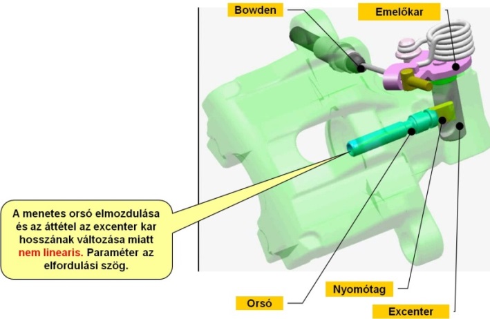 Úszó ökölnyerges tárcsaféknél a rögzítőfék-működtető bowden és a mechanikus áttételek kialakítása.