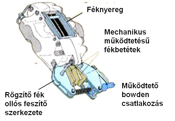 A féknyeregre szerelt ollós feszítő szerkezettel működtetett, külön fékpofákkal ellátott rögzítő fék.