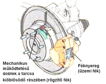 A féktárcsa kiöblösödő részében kialakított duo-szervo dobfék, mely a rögzítő fék feladatát látja el.