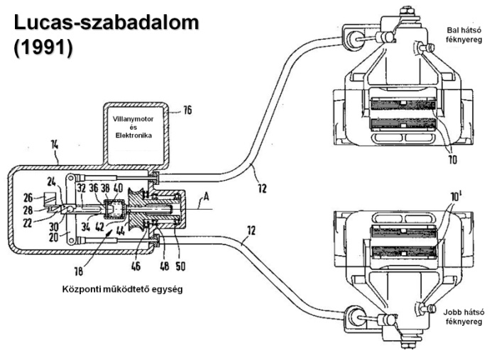 Az elektromechanikus, bowdennel működtetett rögzítő fék Lucas szabadalma.