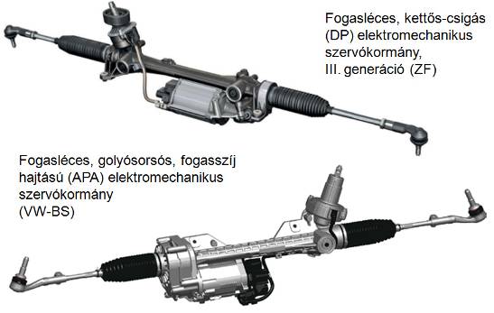 Párhuzamos elrendezésű elektromechanikus szervókormányok.