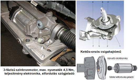 Párhuzamos elrendezésű (DP) elektromechanikus szervókormány szerkezeti elemei.