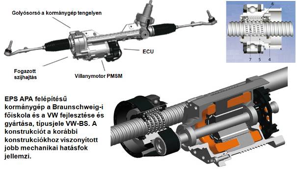 Párhuzamos elrendezésű (APA) elektromechanikus szervókormány.