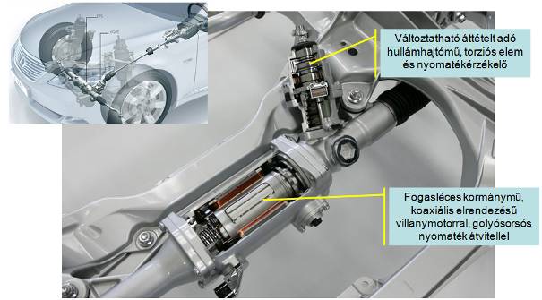 Aktív kormányzás elektromechanikus szervókormánnyal és hullámhajtóműves állító egységgel (Toyota, Lexus)