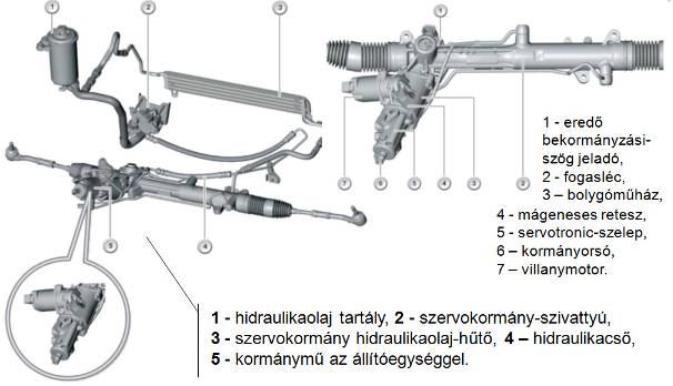 Aktív kormányzás hidraulikus szervókormányzással összekapcsolva (BMW).