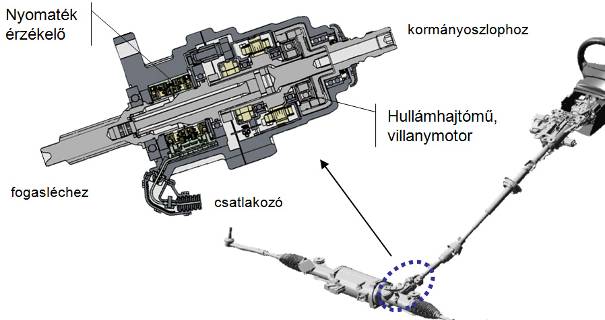 Nyomaték érzékelő és hullámhajtóműves állító egység a Toyota és Lexus gépjárművekben.