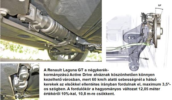 Csatolt hosszlengőkaros hátsó futómű elektromechanikus hullámhajtóműves aktuátorral (Renault Laguna GT).