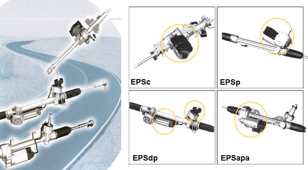 Elektromechanikus fogasléces szervókormányok.