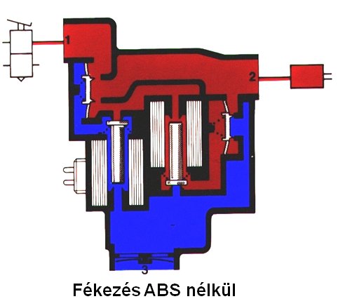 ABS szelep fékezéskor