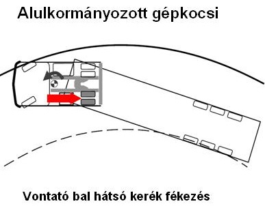 ESP beavatkozás túlkormányozott gépkocsinál