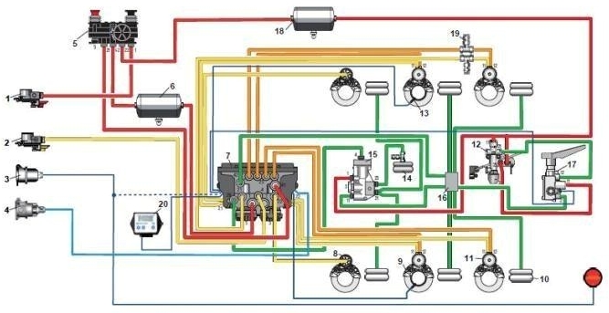 TEBS G2 fékrendszer elektromos RTR – el és pneumatikus LAC – al