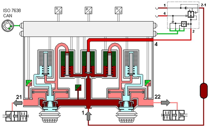 Wabco pótkocsi EBS modulátor metszet