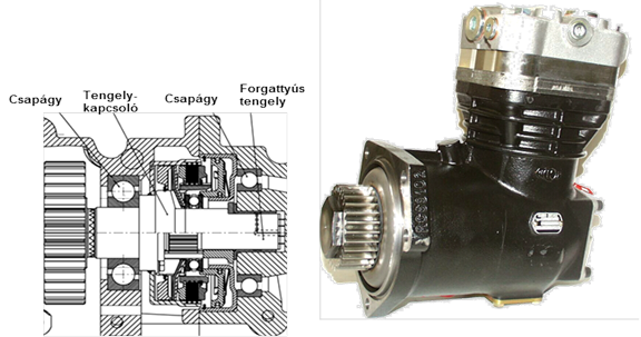 Tengelykapcsolón keresztül hajtott kompresszor (Knorr-Bremse)
