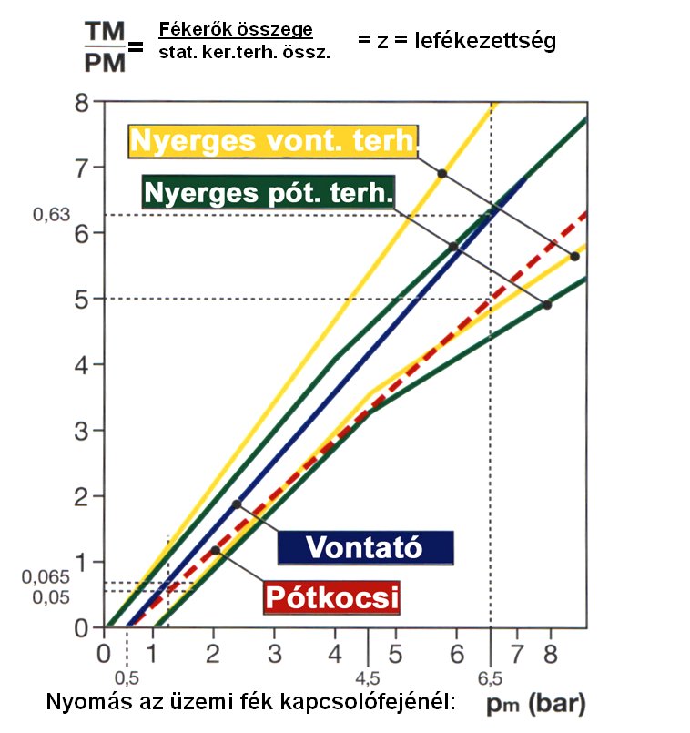 Nyerges szerelvény kompatibilitási vizsgálat eredménye