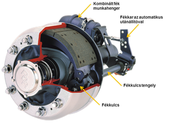A fékpofákat szétfeszítő fékkulcs tengelyét a fékkar segítségével fordítja el a képen látható kombinált fék munkahenger