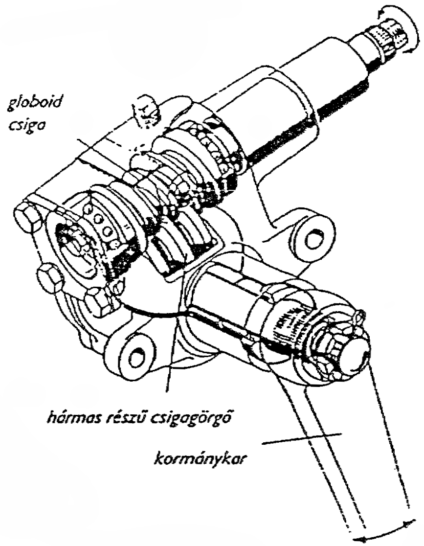 Globoidcsigás kormánygép háromrészes görgővel.