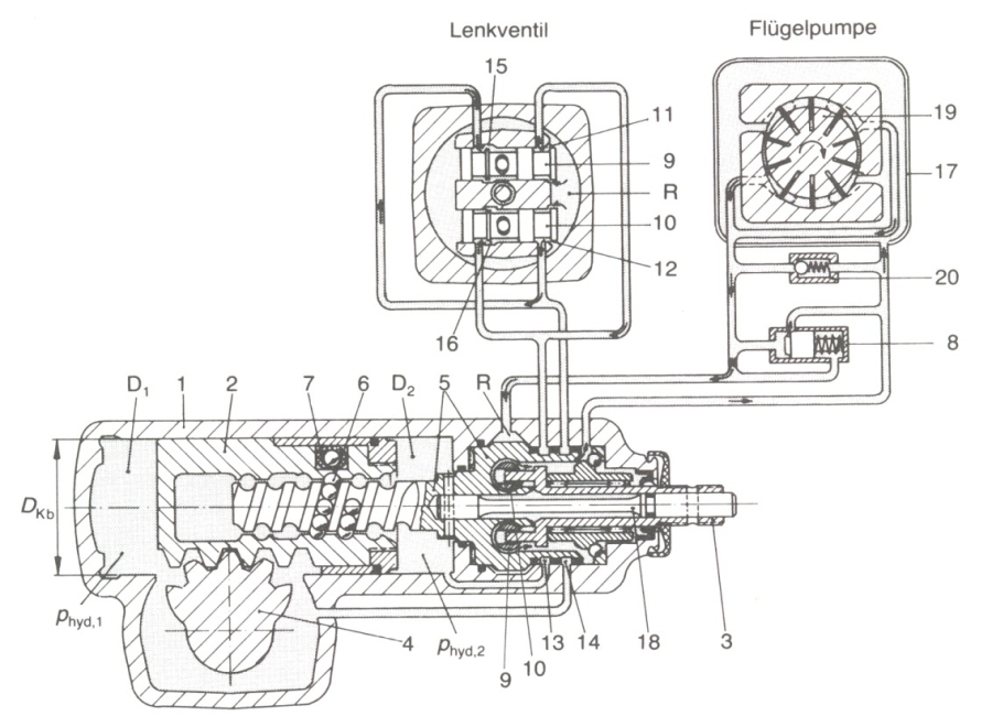 A ZF golyósoros hidraulikus kormánygépe és a szervókormányrendszer sémája
