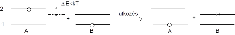 Rezonáns energiaátadású ütközés