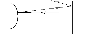 Instabil rezonátor.