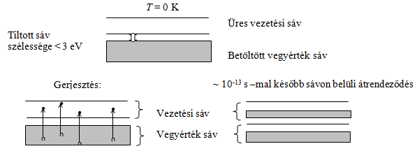 A félvezető lézer működése