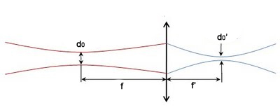 A Gauss relézés
