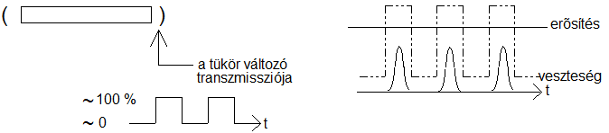 A rezonátor kiürítésének elve.