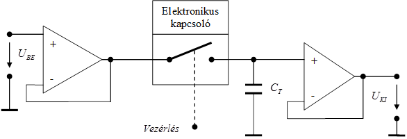 Mintavételező áramkör elvi képe