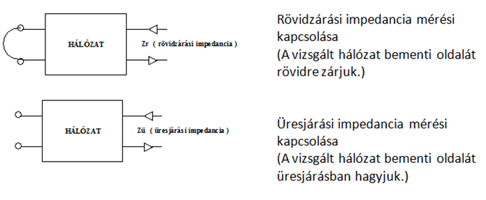 Hálózat rövidzárási és üresjárási impedanciájának mérése