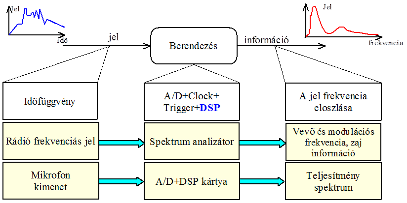 Az analóg frekvenciafüggvény szabályozástechnikai alkalmazása